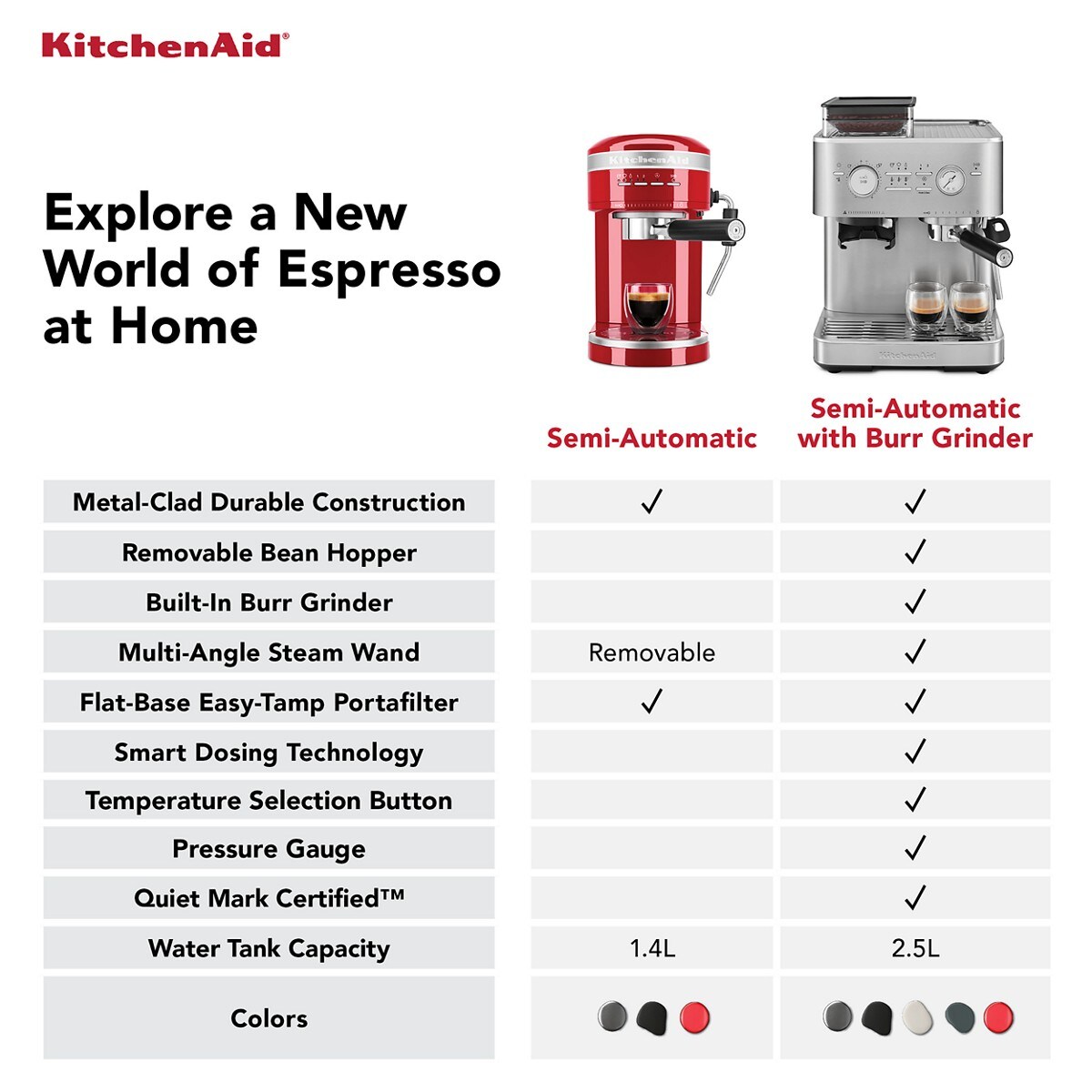 Semi Automatic Espresso Machine with Burr Grinder - Juniper - Image 10